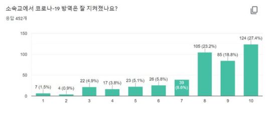 자료: 전국초등교사노동조합