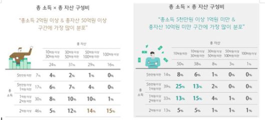 하나금융경영연구소 2021 한국 부자 보고서.