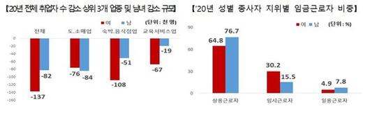 중앙일보