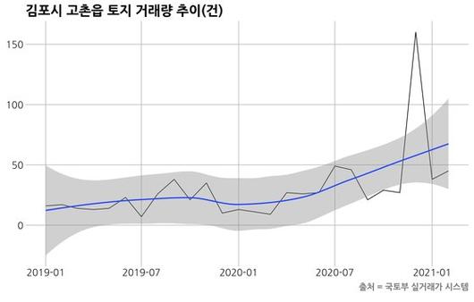 중앙일보