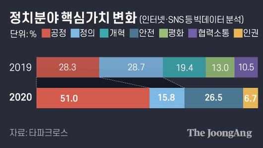 중앙일보