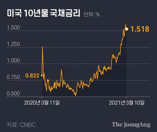 중앙일보