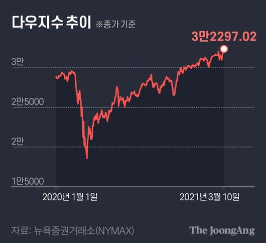 중앙일보