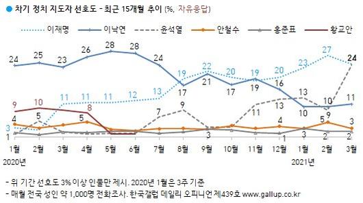 중앙일보