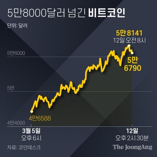 중앙일보