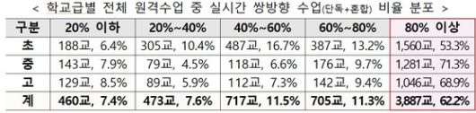 ※자료:교육부