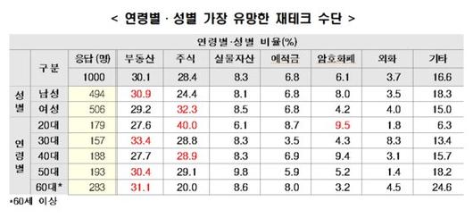 중앙일보