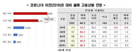 중앙일보