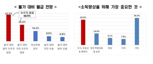 중앙일보