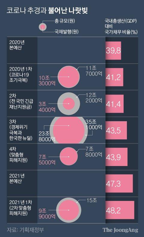 중앙일보