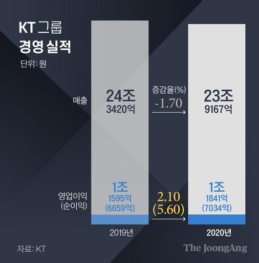 중앙일보