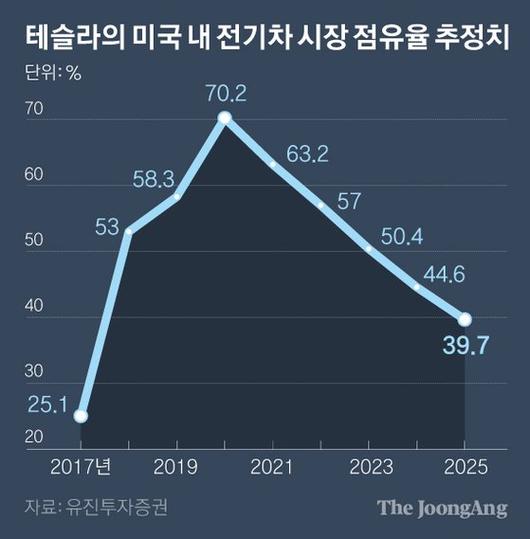 중앙일보