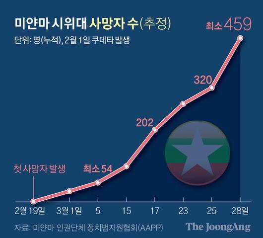 중앙일보