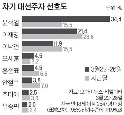 중앙일보