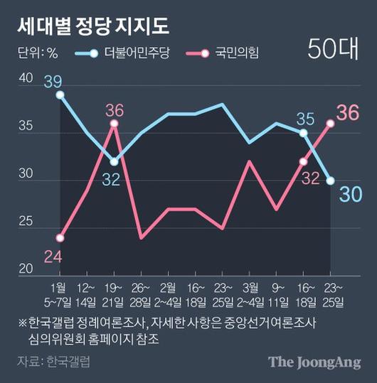 중앙일보