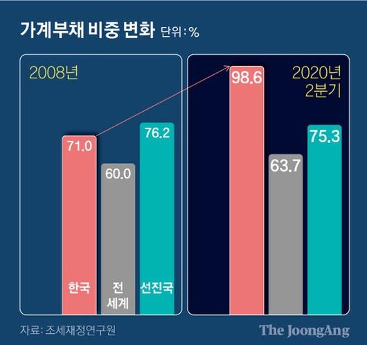 중앙일보