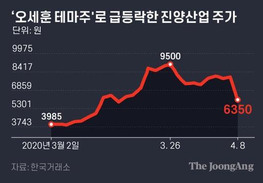 중앙일보