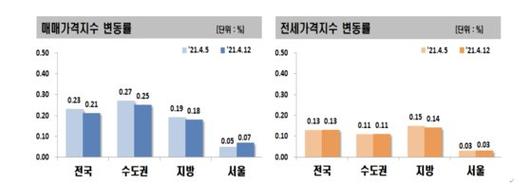 중앙일보