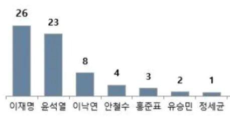 중앙일보