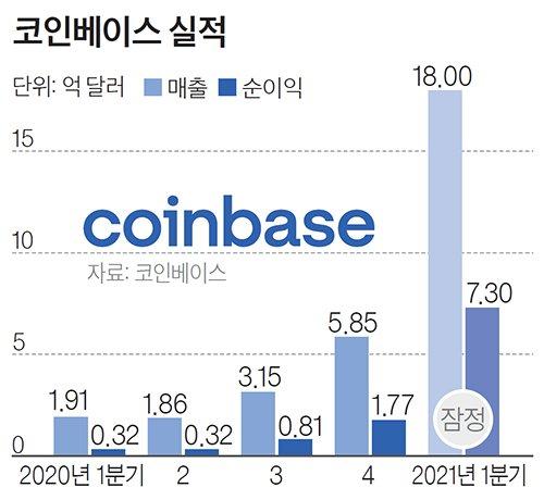 중앙일보