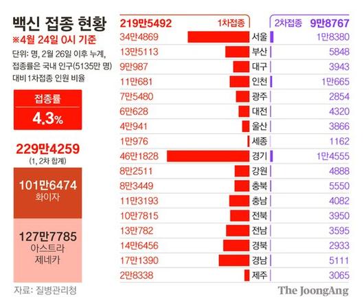 중앙일보