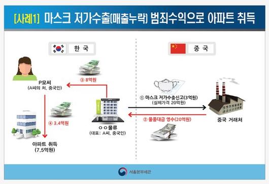 중앙일보