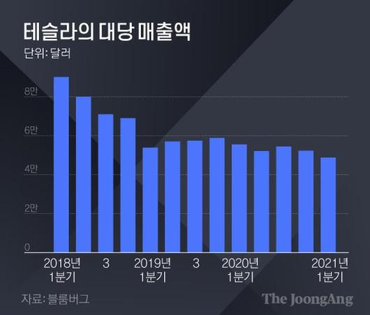 중앙일보