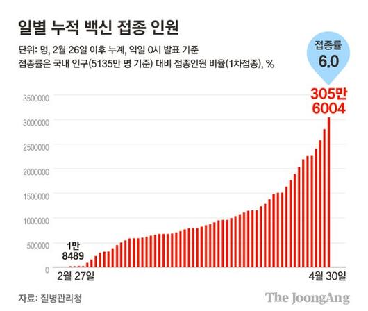 중앙일보