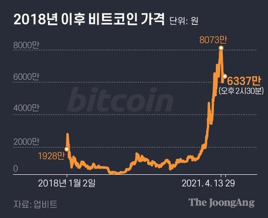 중앙일보