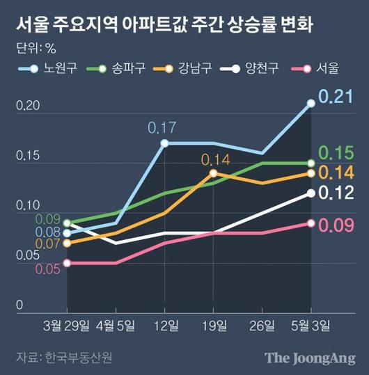 중앙일보