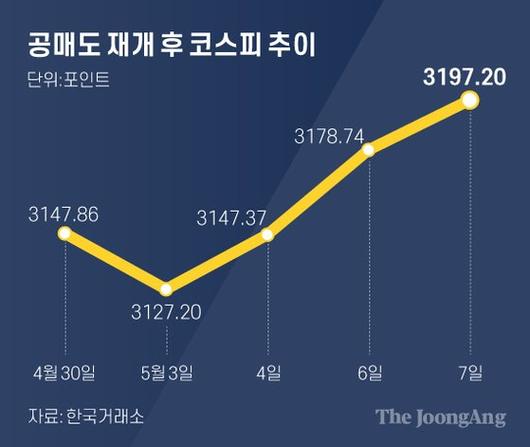 중앙일보