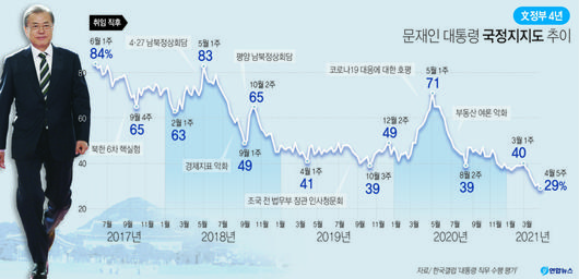 중앙일보