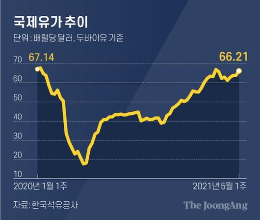 중앙일보