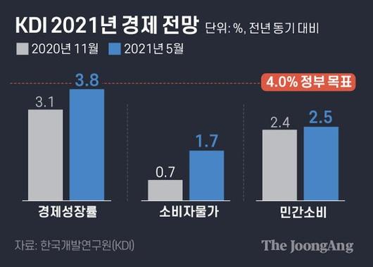 중앙일보