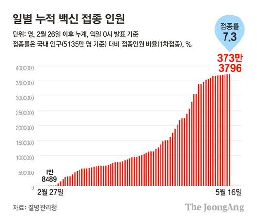 중앙일보