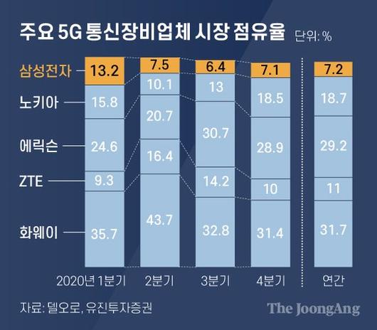 중앙일보