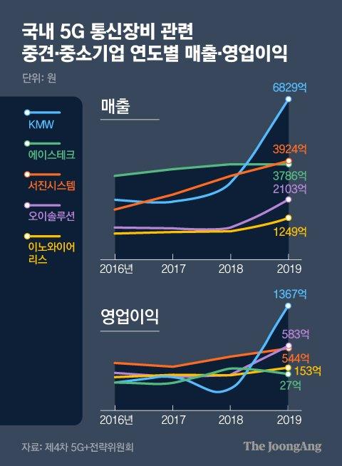 중앙일보