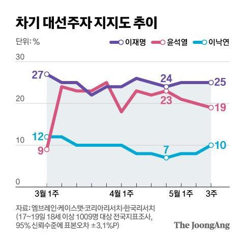 중앙일보