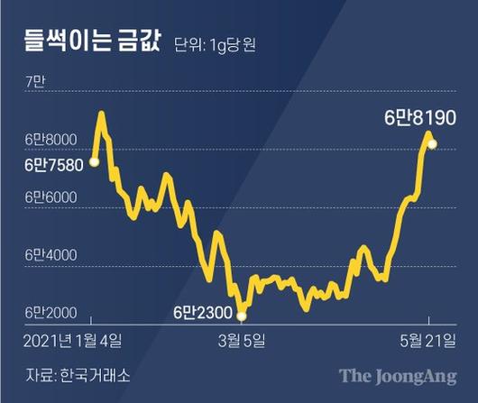 중앙일보