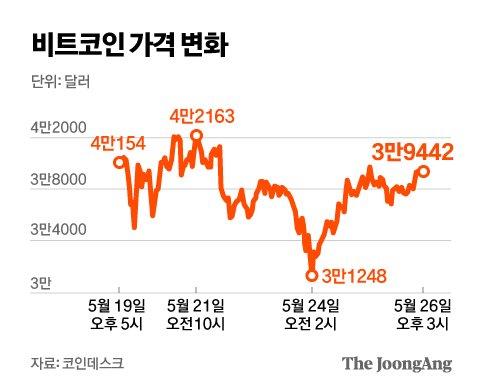 중앙일보