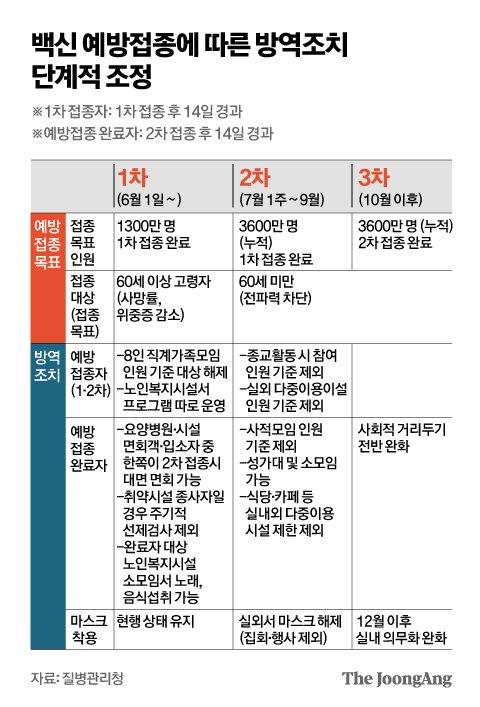 중앙일보