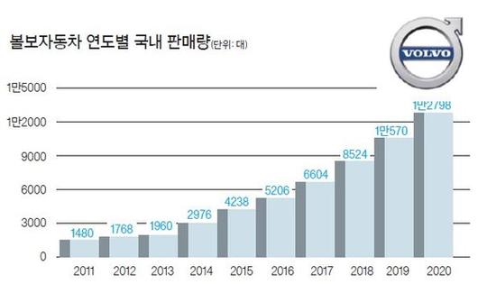 중앙일보