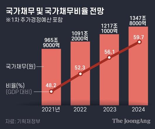 중앙일보