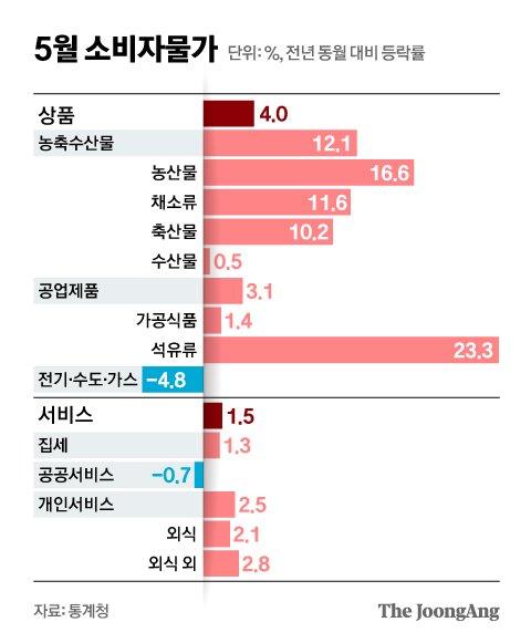 중앙일보