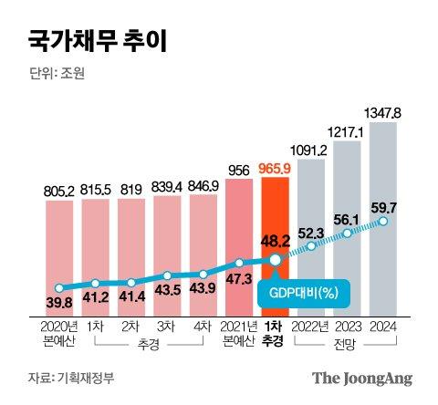 중앙일보