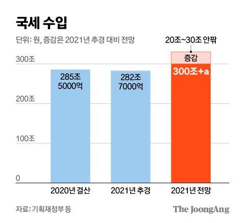 중앙일보