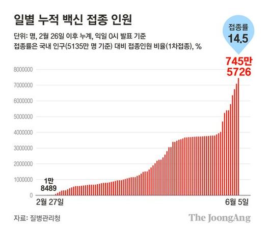 중앙일보