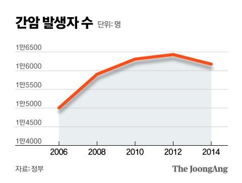 중앙일보