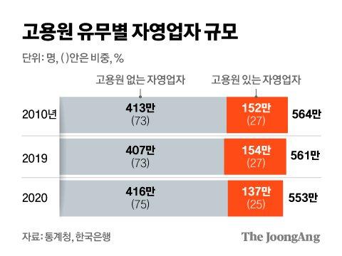 중앙일보