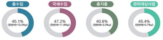 중앙일보